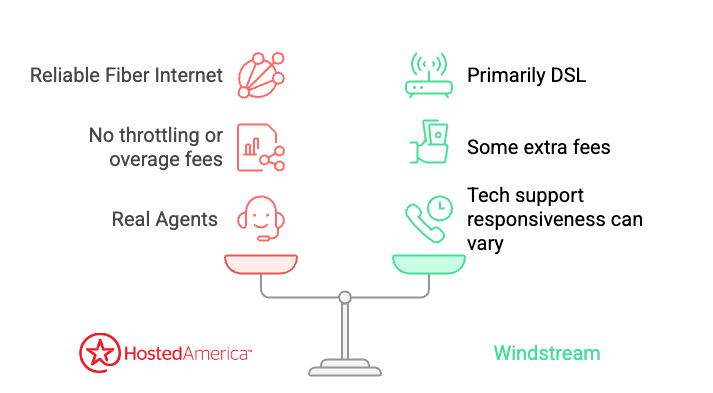 windstream-vs-hosted